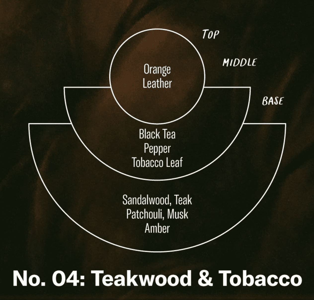 P.F. Candle Co. Teakwood & Tobacco - Image 3